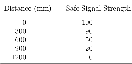 Figure 2 for The Application of a Dendritic Cell Algorithm to a Robotic Classifier