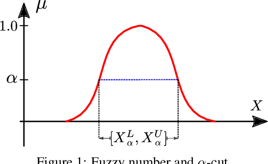 Figure 1 for Interval and fuzzy physics-informed neural networks for uncertain fields