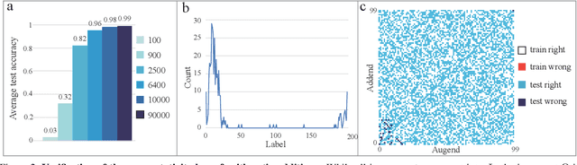 Figure 2 for Arithmetic addition of two integers by deep image classification networks: experiments to quantify their autonomous reasoning ability