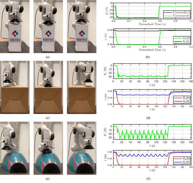 Figure 2 for Fractal Impedance for Passive Controllers