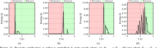 Figure 3 for Fractal Impedance for Passive Controllers