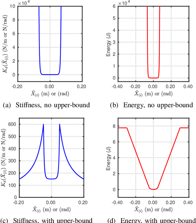 Figure 4 for Fractal Impedance for Passive Controllers