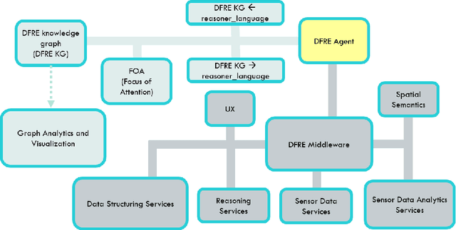 Figure 3 for A Metamodel and Framework for AGI