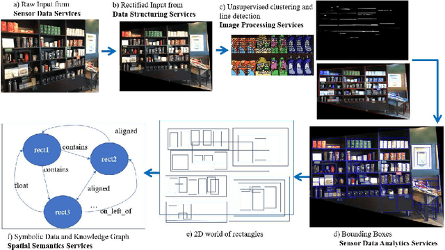 Figure 4 for A Metamodel and Framework for AGI
