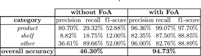 Figure 2 for A Metamodel and Framework for AGI