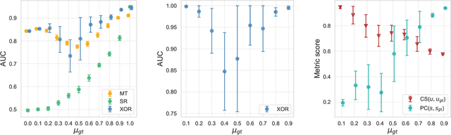 Figure 2 for The interplay between ranking and communities in networks