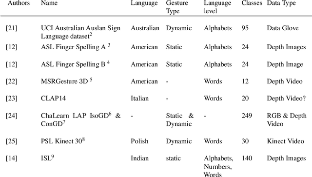 Figure 1 for FePh: An Annotated Facial Expression Dataset for the RWTH-PHOENIX-Weather 2014 Dataset
