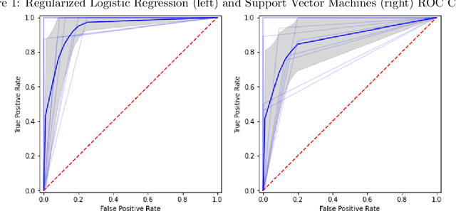 Figure 2 for Machine Learning for Real-Time, Automatic, and Early Diagnosis of Parkinson's Disease by Extracting Signs of Micrographia from Handwriting Images