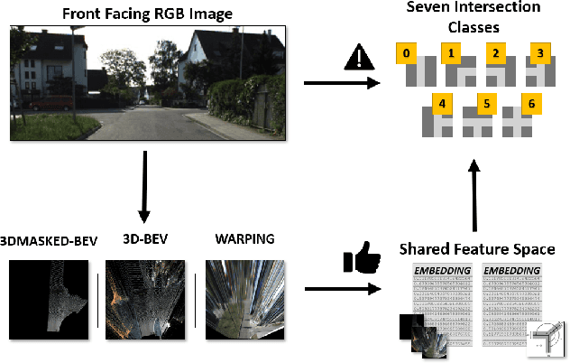 Figure 1 for Model Guided Road Intersection Classification