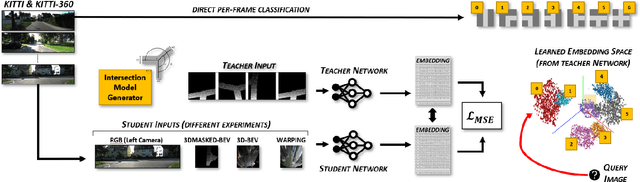 Figure 2 for Model Guided Road Intersection Classification