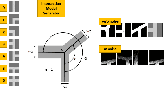 Figure 3 for Model Guided Road Intersection Classification
