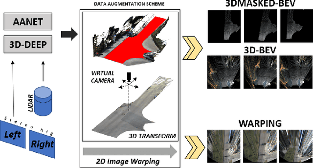 Figure 4 for Model Guided Road Intersection Classification