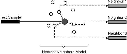 Figure 3 for Boosting Anomaly Detection Using Unsupervised Diverse Test-Time Augmentation