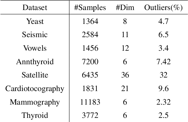Figure 2 for Boosting Anomaly Detection Using Unsupervised Diverse Test-Time Augmentation