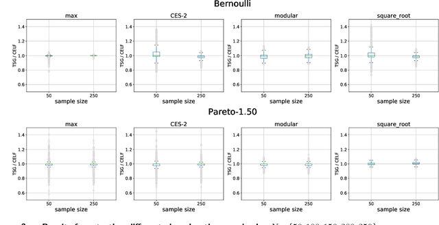 Figure 3 for Test Score Algorithms for Budgeted Stochastic Utility Maximization