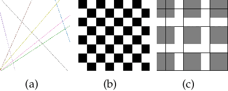 Figure 3 for Exploration of Input Patterns for Enhancing the Performance of Liquid State Machines