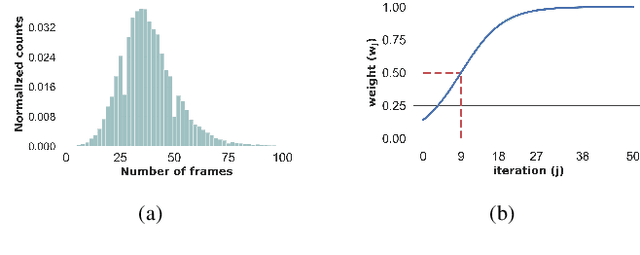 Figure 4 for Real-time Hand Gesture Detection and Classification Using Convolutional Neural Networks