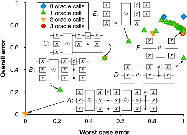 Figure 3 for Multi-objective evolutionary algorithms for quantum circuit discovery