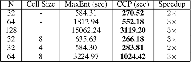 Figure 2 for Inverse Reinforcement Learning with Conditional Choice Probabilities
