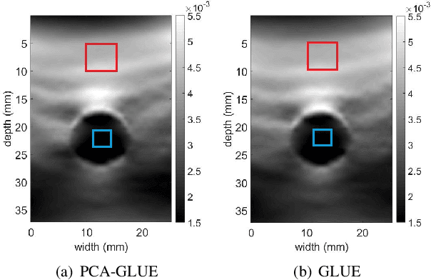 Figure 2 for Fast Approximate Time-Delay Estimation in Ultrasound Elastography Using Principal Component Analysis