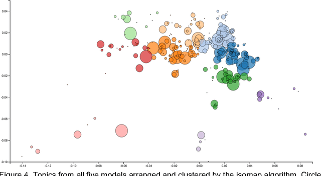 Figure 4 for Topic Modeling the Hàn diăn Ancient Classics