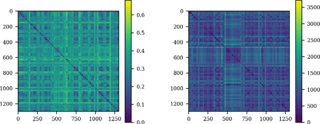 Figure 3 for Dimensionality Reduction using Elastic Measures