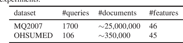Figure 1 for ARSM Gradient Estimator for Supervised Learning to Rank