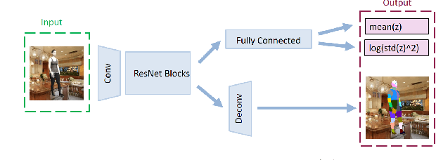 Figure 2 for Chained Representation Cycling: Learning to Estimate 3D Human Pose and Shape by Cycling Between Representations