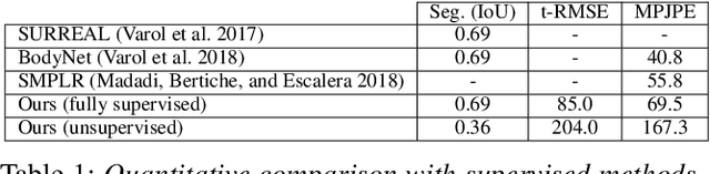 Figure 1 for Chained Representation Cycling: Learning to Estimate 3D Human Pose and Shape by Cycling Between Representations