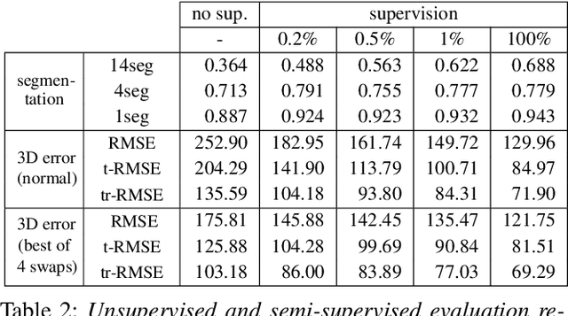 Figure 3 for Chained Representation Cycling: Learning to Estimate 3D Human Pose and Shape by Cycling Between Representations