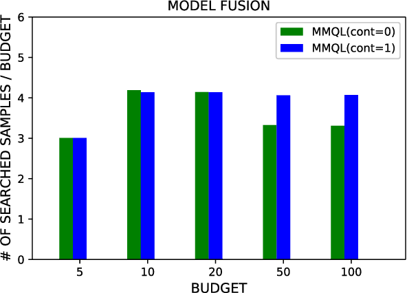 Figure 4 for Multi-modal Active Learning From Human Data: A Deep Reinforcement Learning Approach