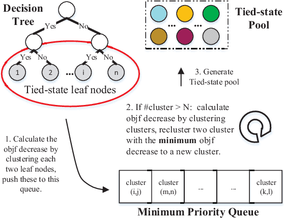 Figure 4 for Parsimonious HMMs for Offline Handwritten Chinese Text Recognition