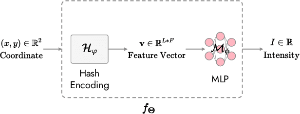 Figure 4 for Self-Supervised Coordinate Projection Network for Sparse-View Computed Tomography