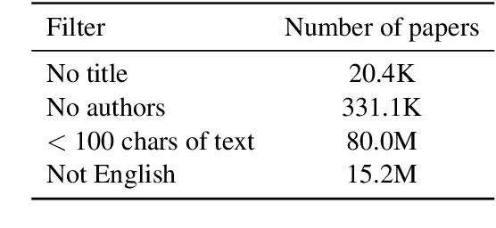 Figure 2 for GORC: A large contextual citation graph of academic papers