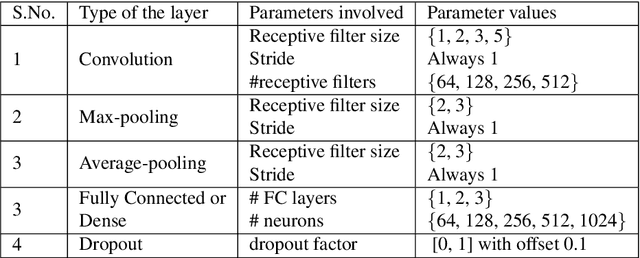 Figure 2 for AutoTune: Automatically Tuning Convolutional Neural Networks for Improved Transfer Learning