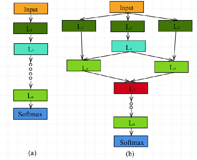 Figure 3 for AutoTune: Automatically Tuning Convolutional Neural Networks for Improved Transfer Learning