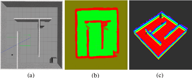 Figure 3 for Multi-Objective Autonomous Exploration on Real-Time Continuous Occupancy Maps