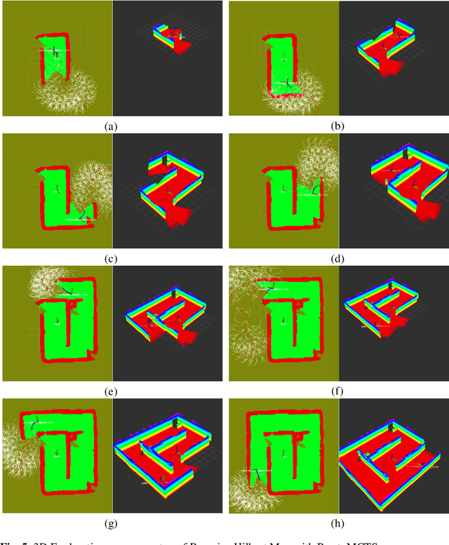 Figure 4 for Multi-Objective Autonomous Exploration on Real-Time Continuous Occupancy Maps