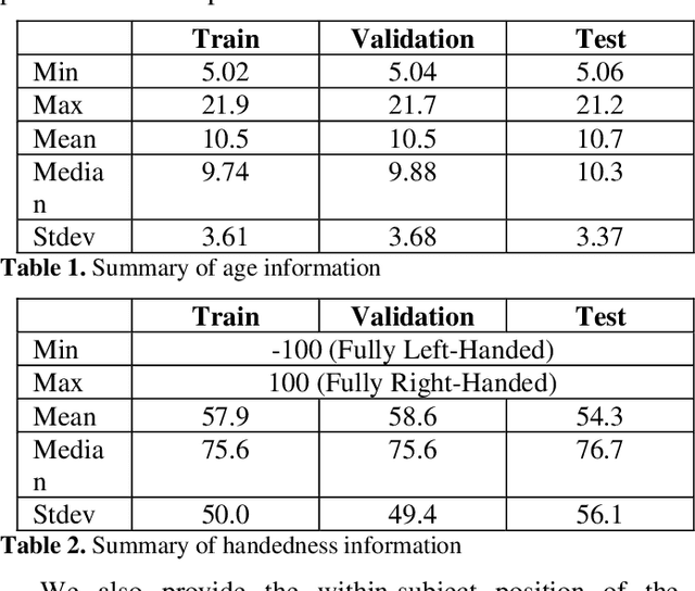 Figure 2 for A streamable large-scale clinical EEG dataset for Deep Learning