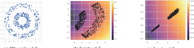 Figure 2 for Model-Augmented Nearest-Neighbor Estimation of Conditional Mutual Information for Feature Selection