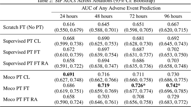 Figure 4 for COVID-19 Prognosis via Self-Supervised Representation Learning and Multi-Image Prediction