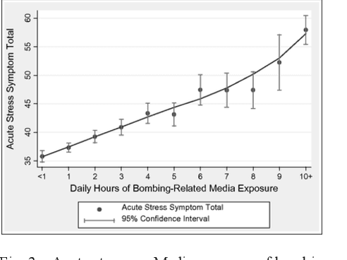 Figure 3 for Sentiment Analysis on the News to Improve Mental Health