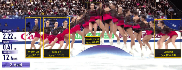 Figure 1 for FSD-10: A Dataset for Competitive Sports Content Analysis