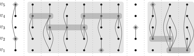 Figure 3 for Disentangling the Computational Complexity of Network Untangling