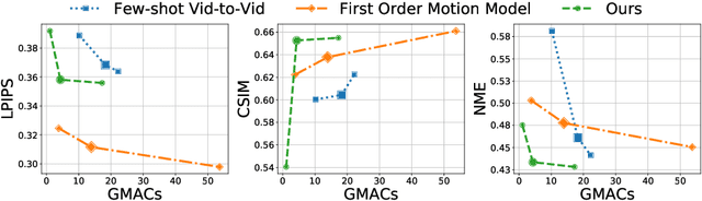 Figure 4 for Fast Bi-layer Neural Synthesis of One-Shot Realistic Head Avatars