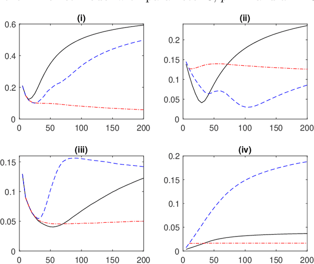 Figure 3 for Principal Component Analysis for Multivariate Extremes