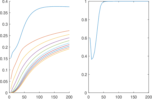 Figure 4 for Principal Component Analysis for Multivariate Extremes