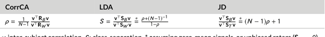 Figure 1 for Correlated Components Analysis - Extracting Reliable Dimensions in Multivariate Data
