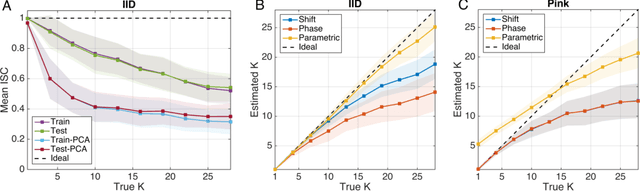 Figure 4 for Correlated Components Analysis - Extracting Reliable Dimensions in Multivariate Data