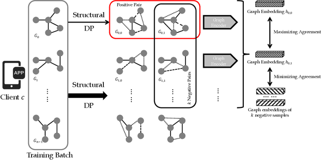 Figure 3 for Federated Graph Contrastive Learning